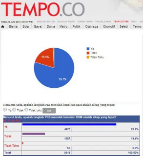 polling tempo