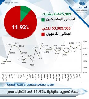 Statistik yang dikeluarkan LSM Arab Observatory (islammemo.cc)