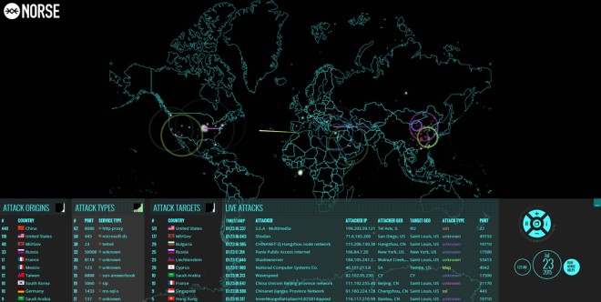 Cuplikan peta serangan dunia maya yang dibuat oleh Norse Corp. (map.norsecorp.com)