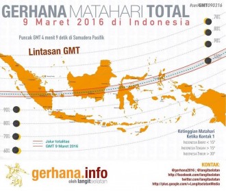 Wilayah Indonesia yang akan dilintasi gerhana matahari total tanggal 9 Maret 2016. (LangitSelatan)