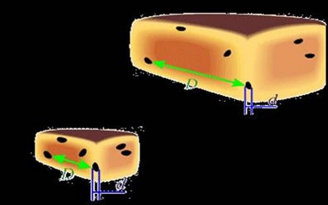 Gambar 4. Model roti kismis untuk menggambarkan mengembangnya alam semesta.